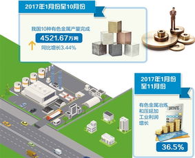 有色金屬壓延加工 現(xiàn)代工業(yè)的“精雕細(xì)琢”