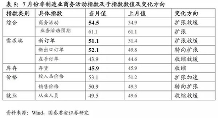 國泰君安預測7月數(shù)據(jù)強勁 有色金屬壓延加工產(chǎn)業(yè)展望