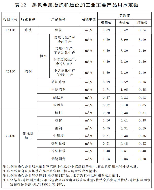 江西省進(jìn)一步規(guī)范有色金屬合金銷售行業(yè)用水管理，推動(dòng)水資源高效利用