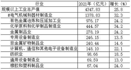 宜興經(jīng)濟新里程碑 GDP突破2000億元，有色金屬壓延加工成亮點