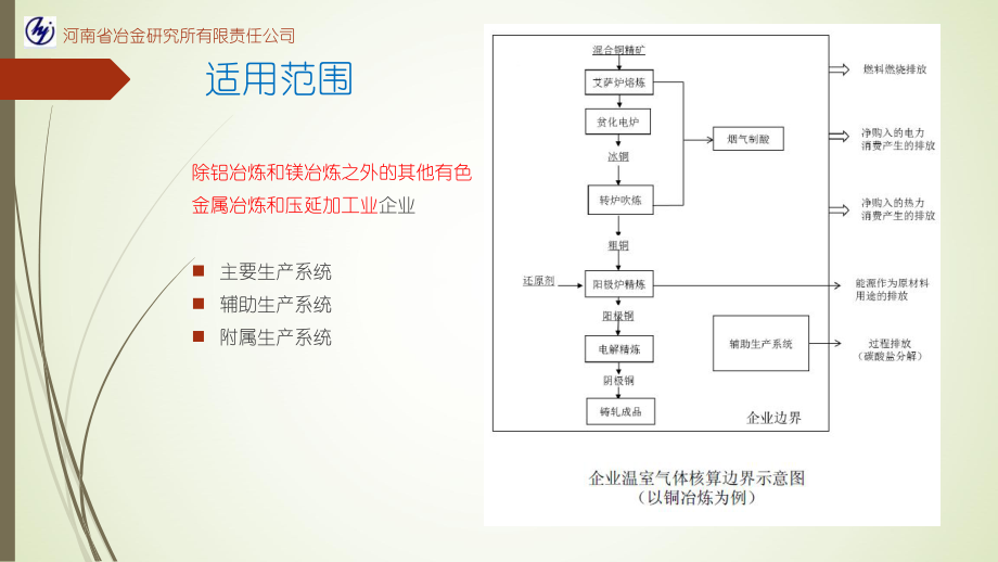 其他有色金屬冶煉和壓延加工業(yè)企業(yè)溫室氣體排放核算方法與報(bào)告指南