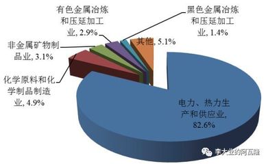 行業(yè)研究 | 固廢處理行業(yè)技術(shù)、政策及上市公司深度分析
